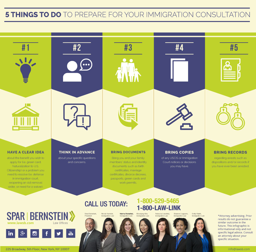 download the infographic