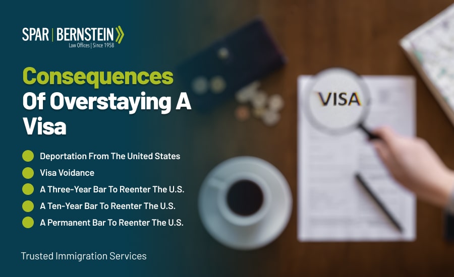 A custom image listing the consequences of visa overstay in the US
