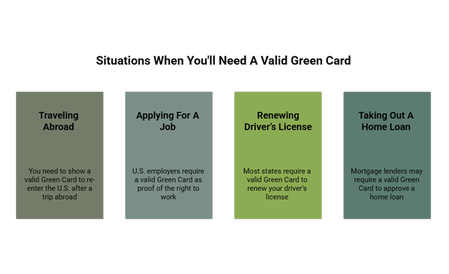 A Custom image listing scenarios when you’ll need a valid Green Card