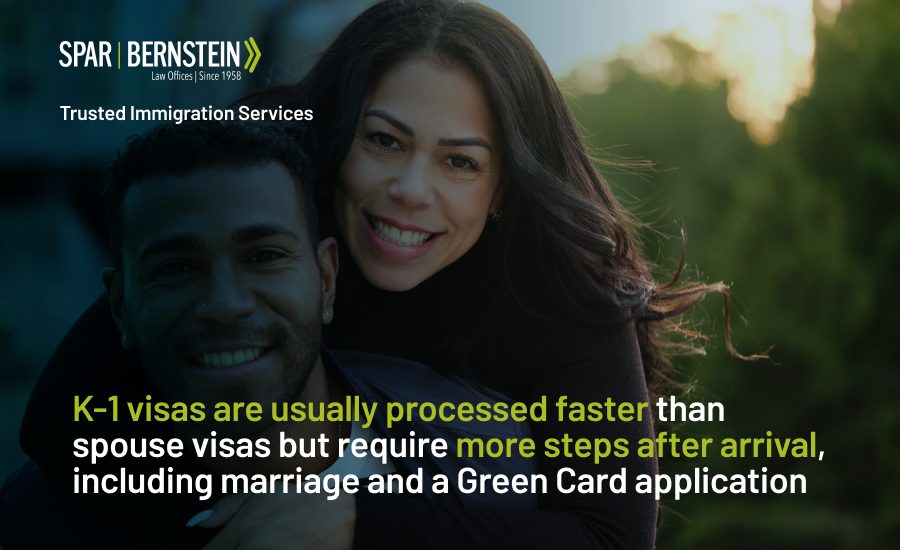 A custom image talking about processing times for K-1 and spouse visas