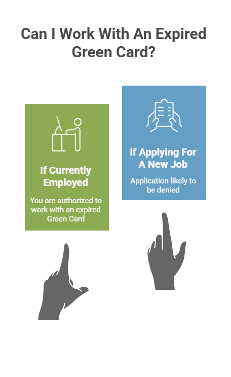 Custom image explaining an expired Green Card can prevent you from finding a new job