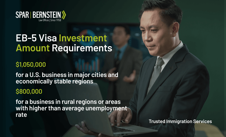 A custom image with the investment amount requirements per region