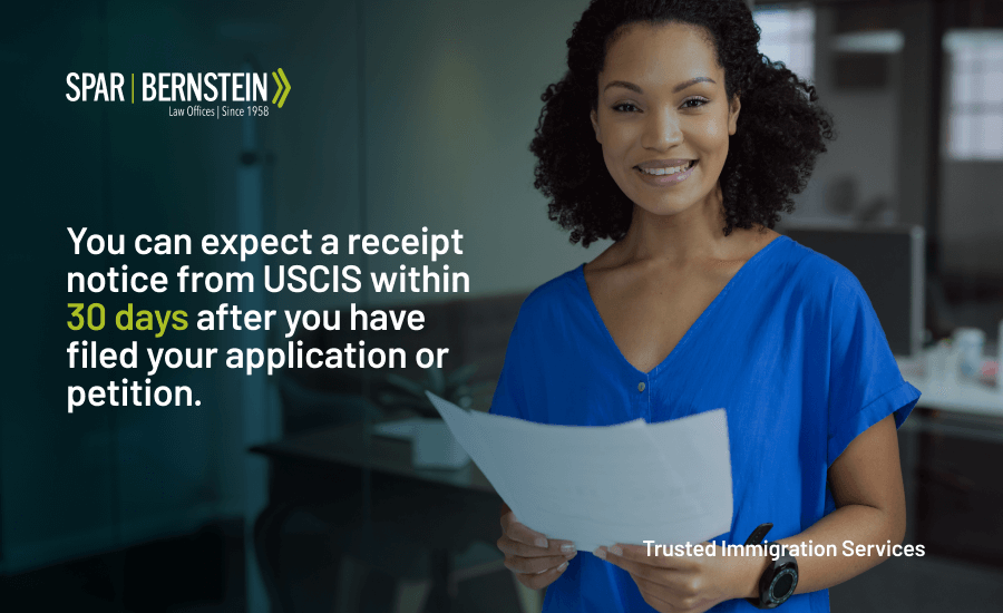 A custom image showing uscis receipt timeline