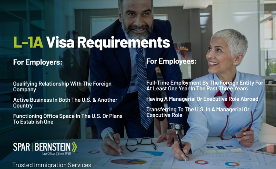 A list of the requirements for employers and employees for an L-1A visa