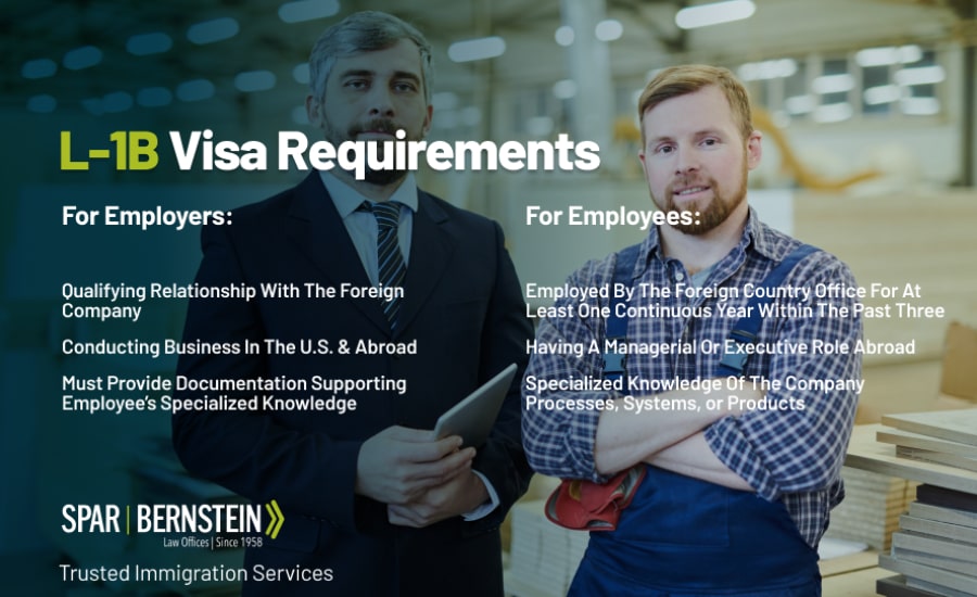 A list of the requirements for employers and employees for an L-1B visa