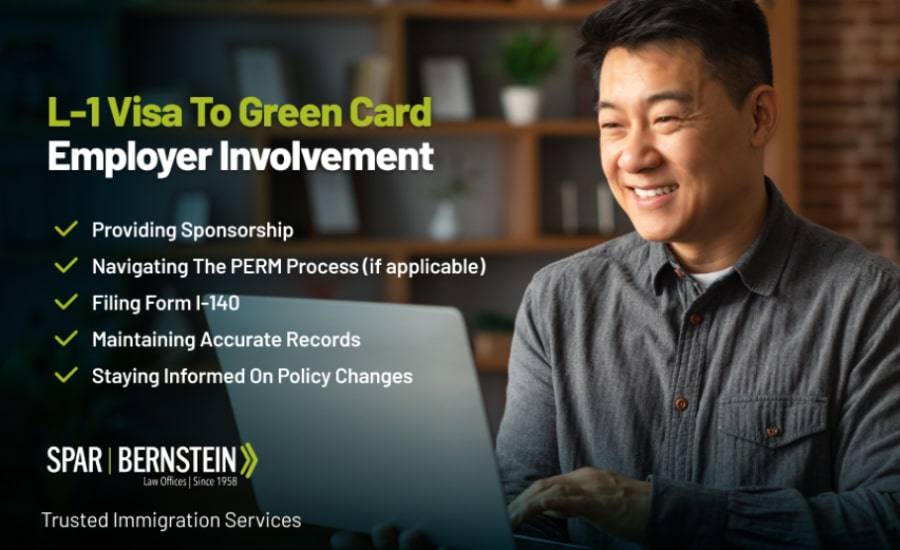 A custom image listing employer engagement in the L-1 to Green Card process