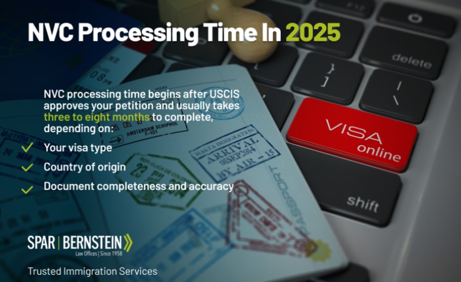 A custom image showing NVC timeline