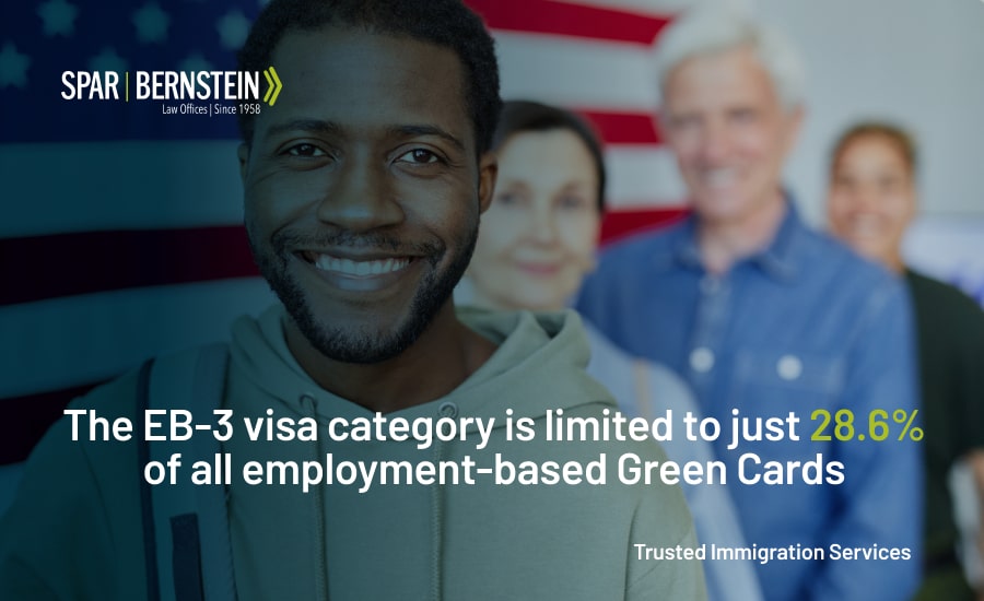 Annual quota breakdown for EB-3 visas