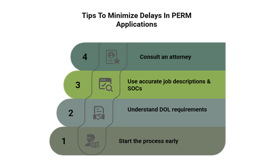 A custom image showing tips to minimize delays