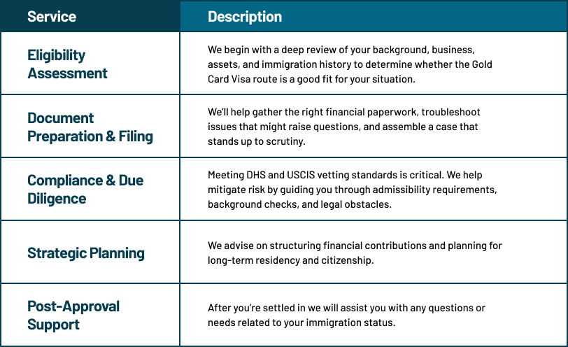 LAWSB Gold Card Visa Process